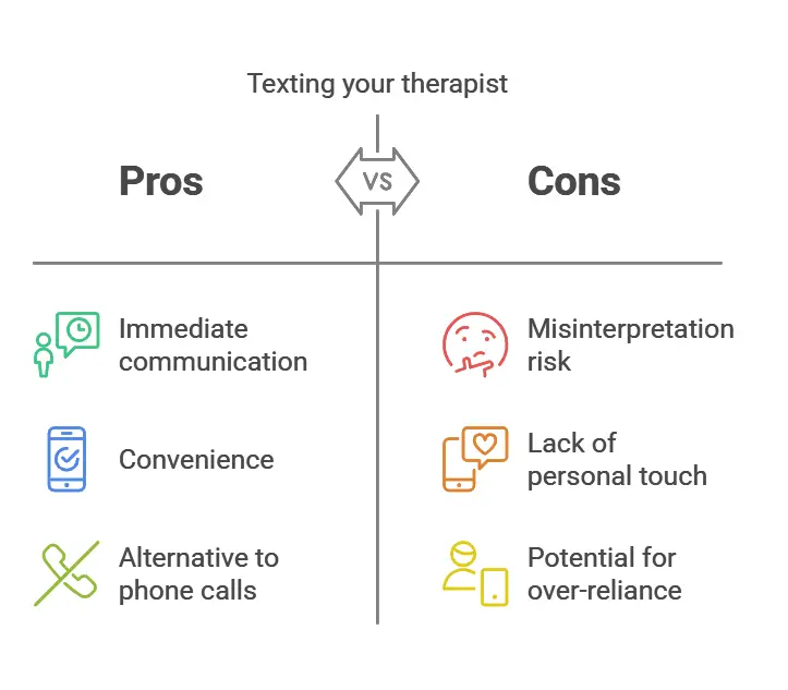 Pros and Cons of texting your therapist