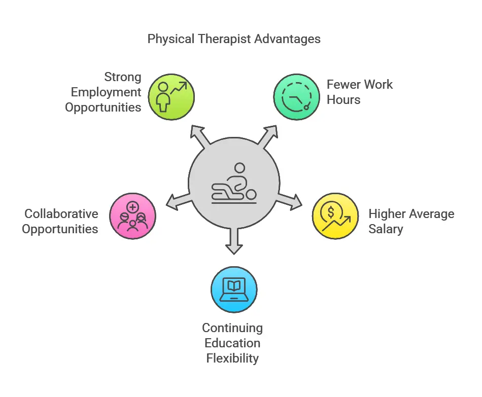 Benefits of Becoming a Physical Therapist