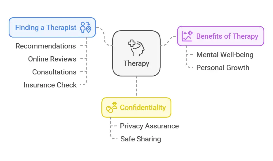 tips for finding the right therapist